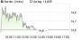 Nordex-Aktie: Mit vollem Tempo vor die Wand (aktiencheck.de EXKLUSIV) | Aktien des Tages | aktiencheck.de